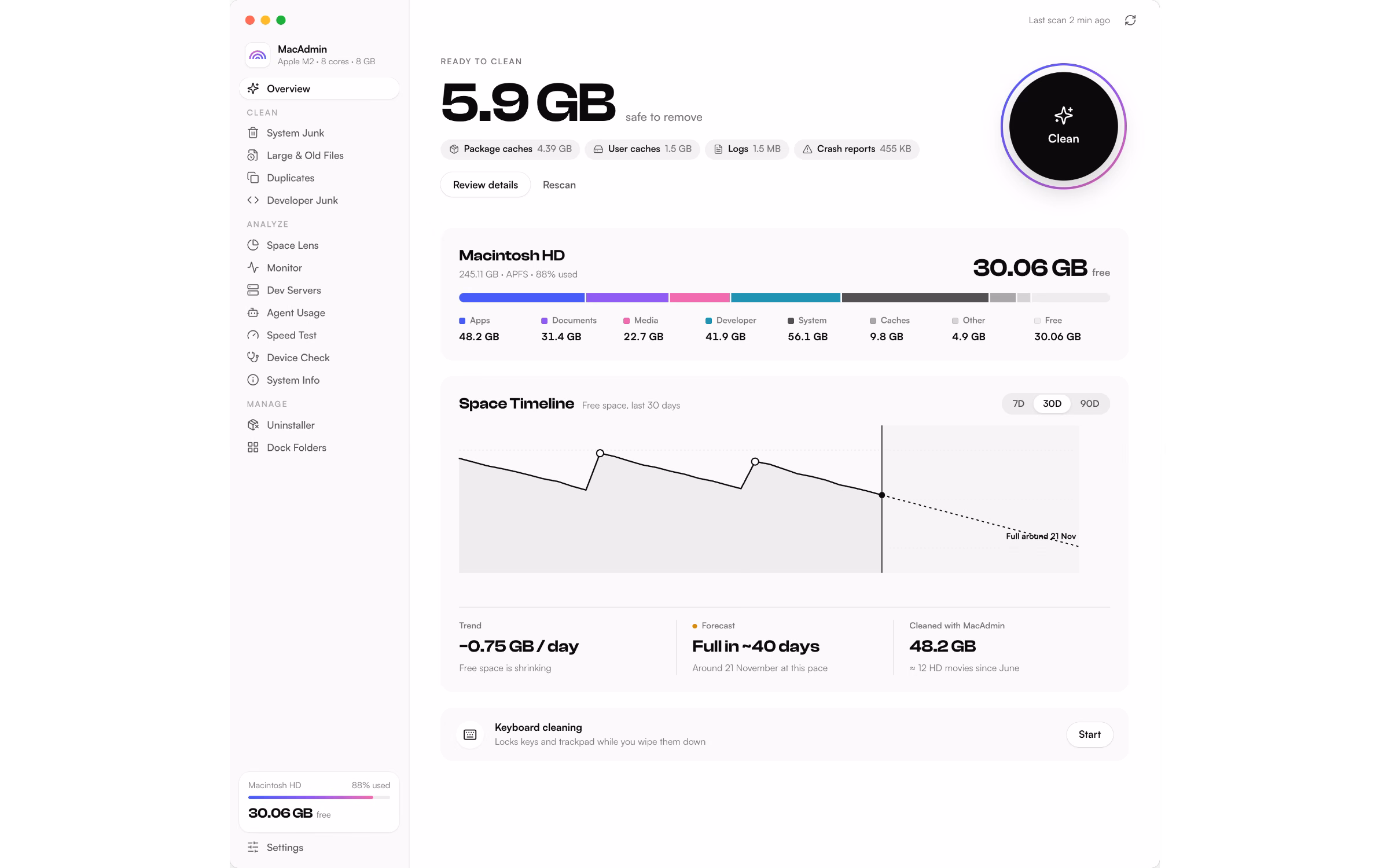 MacAdmin overview: 5.9 GB ready to clean, disk usage by category and a 30-day space timeline with a forecast.